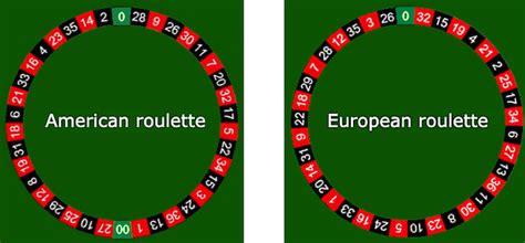 how much does double zero pay in roulette|Double Zero Roulette Odds .